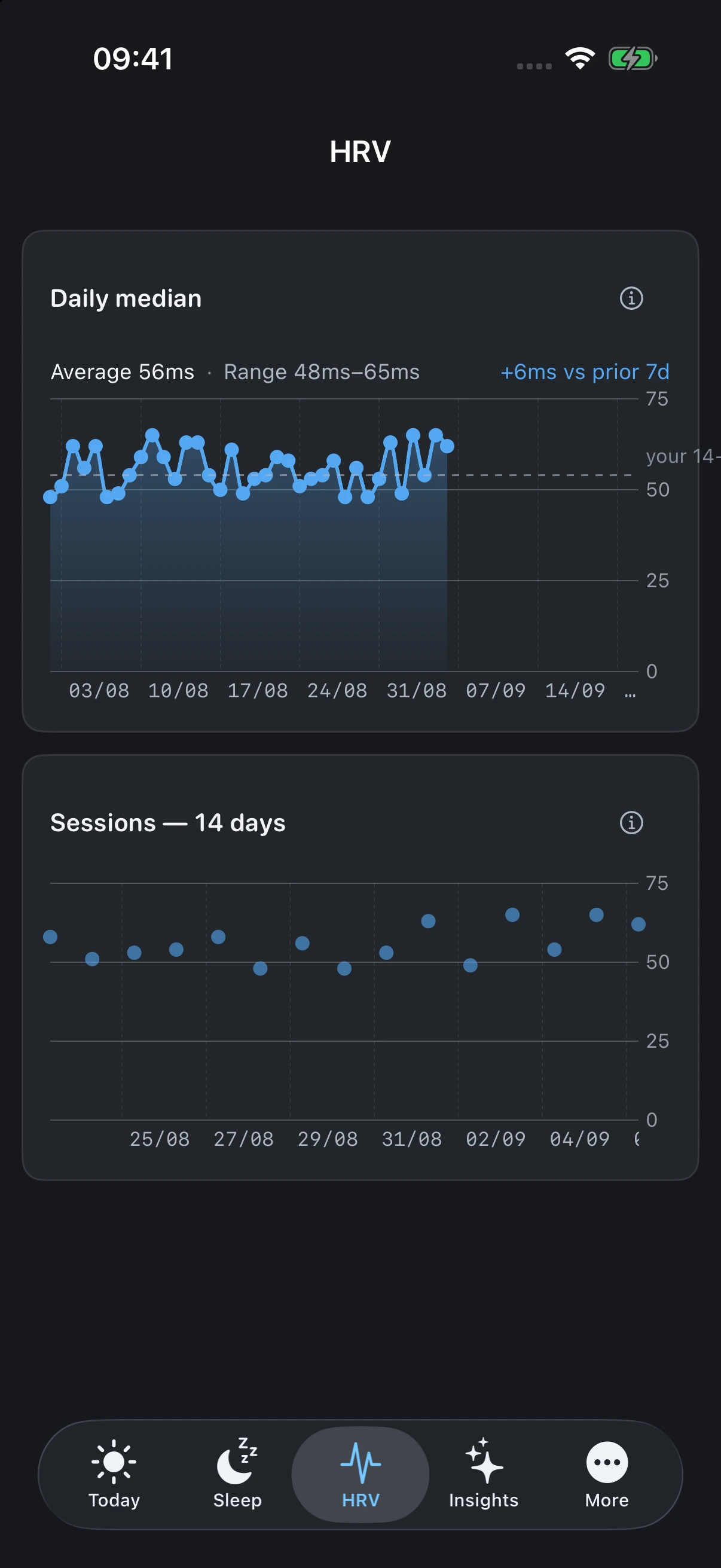 Baseline HRV screen showing illustrative personal heart rate variability history